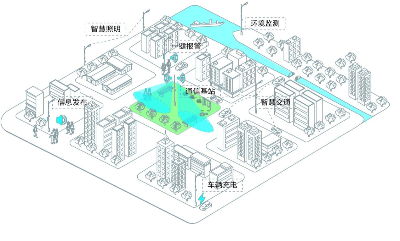 智慧燈桿應用場(chǎng)景