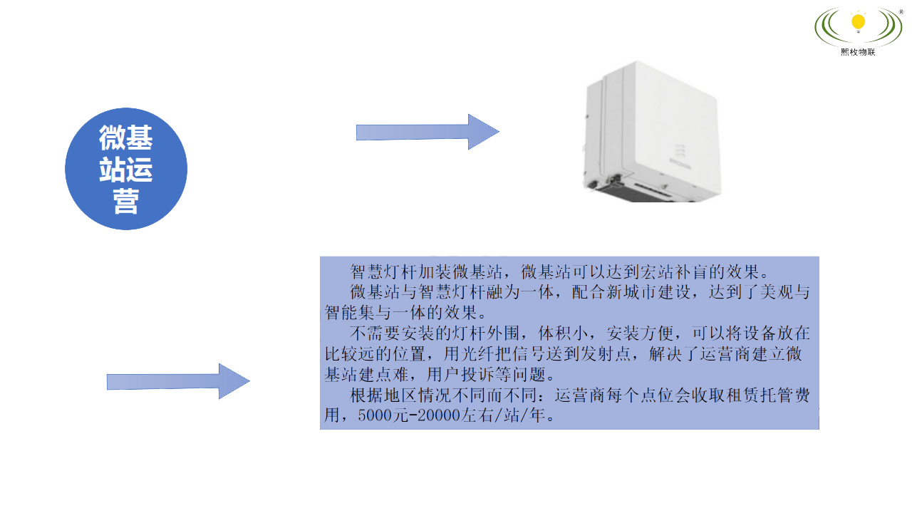 智慧燈桿5g基站運營(yíng)模式