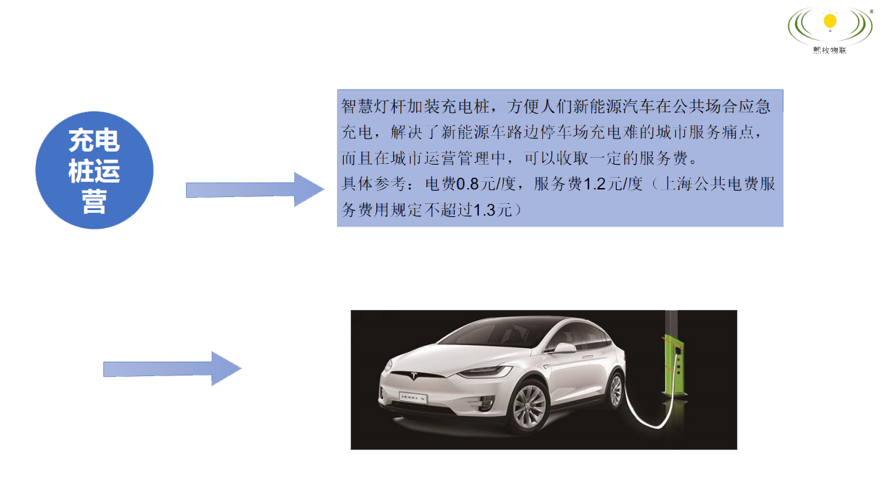 智慧燈桿新能源汽車(chē)充電樁運營(yíng)