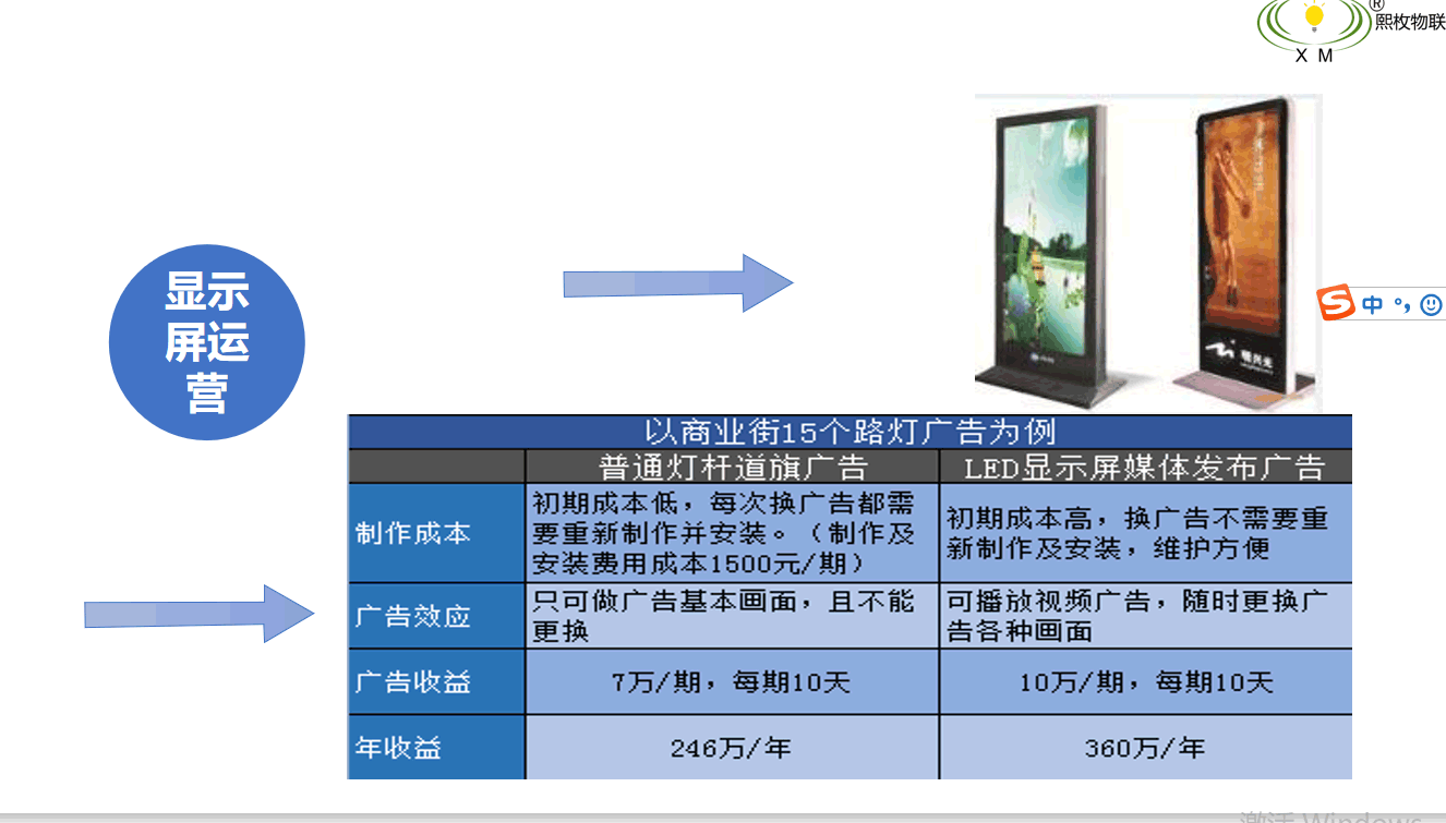 智慧路燈顯示屏運營(yíng)